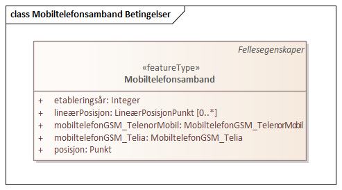 Mobiltelefonsamband Betingelser