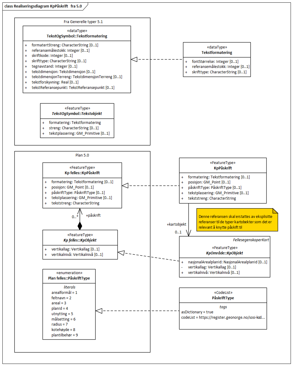 Realiseringsdiagram KpPåskrift   fra 5.0