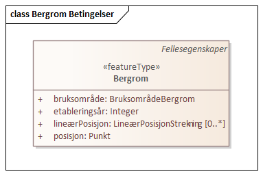 Bergrom Betingelser