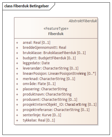 Fiberduk Betingelser