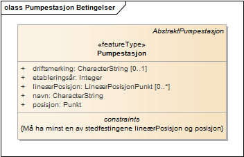 Pumpestasjon Betingelser