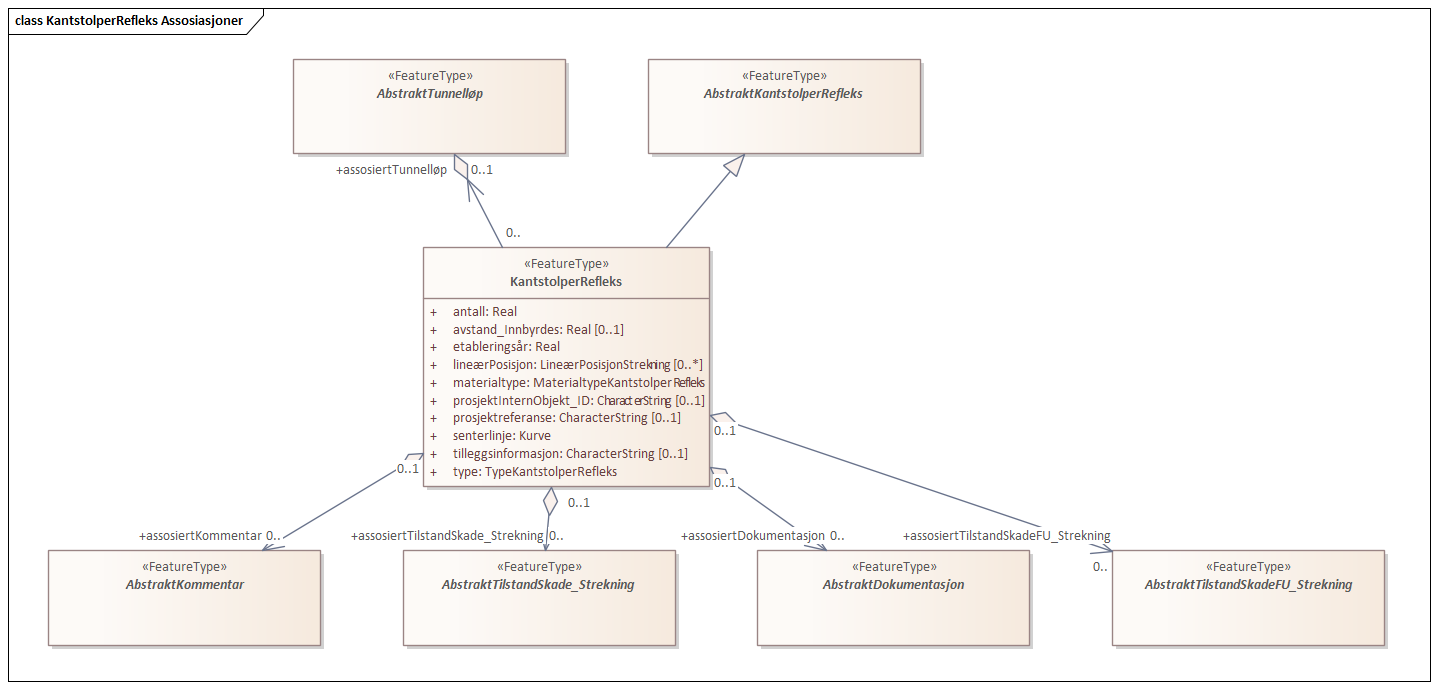 KantstolperRefleks Assosiasjoner