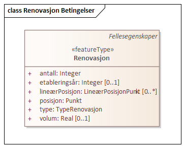 Renovasjon Betingelser