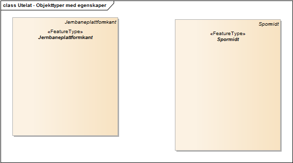 Utelat - Objekttyper med egenskaper