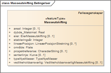 Masseutskifting Betingelser