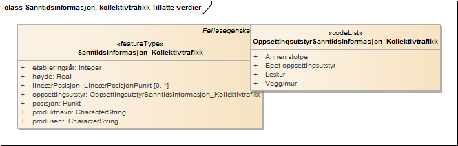 Sanntidsinformasjon, kollektivtrafikk Tillatte verdier