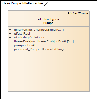 Pumpe Tillatte verdier