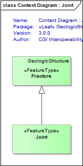 Context Diagram : Joint