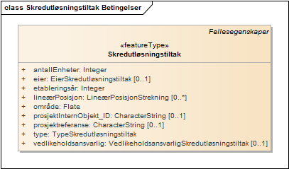 Skredutløsningstiltak Betingelser