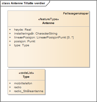 Antenne Tillatte verdier
