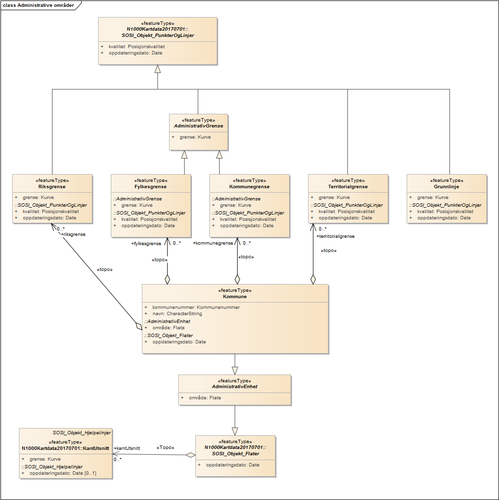 Administrative områder