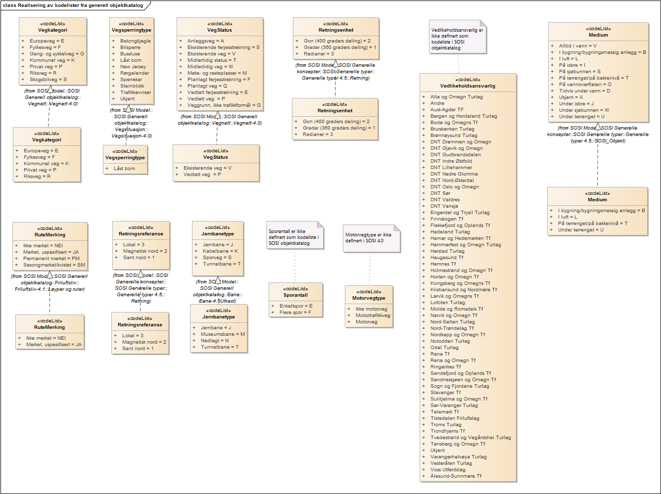 Realisering av kodelister fra generell objektkatalog