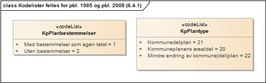 Kodelister felles for pbl. 1985 og pbl. 2008 (6.4.1)