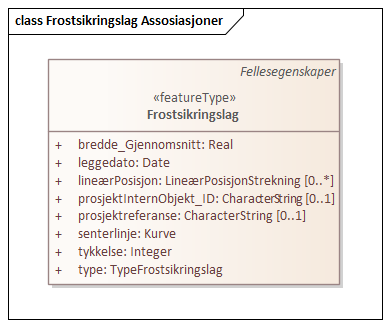 Frostsikringslag Assosiasjoner