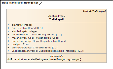 Trafikkspeil Betingelser