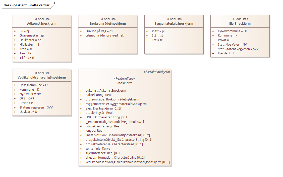 Snøskjerm Tillatte verdier
