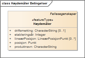 Høydemåler Betingelser