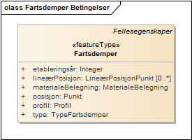 Fartsdemper Betingelser