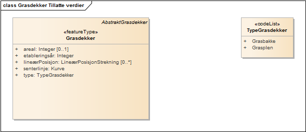 Grasdekker Tillatte verdier