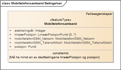 Mobiltelefonsamband Betingelser