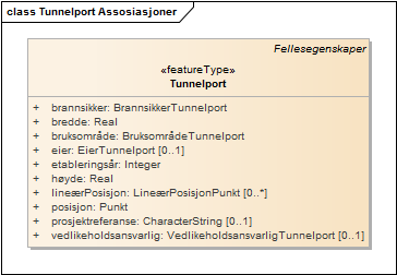 Tunnelport Assosiasjoner