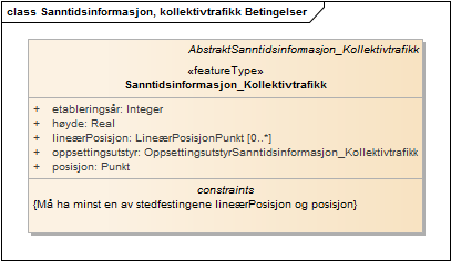 Sanntidsinformasjon, kollektivtrafikk Betingelser