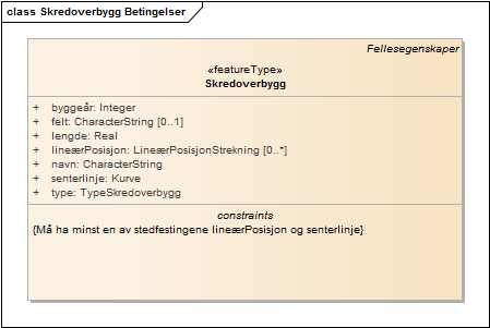 Skredoverbygg Betingelser