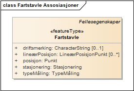 Fartstavle Assosiasjoner