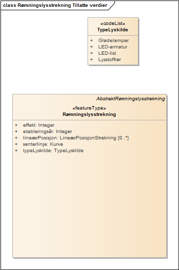 Rømningslysstrekning Tillatte verdier