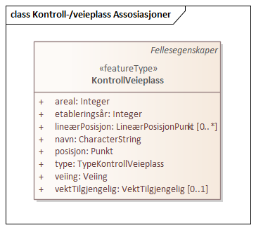 Kontroll-/veieplass Assosiasjoner