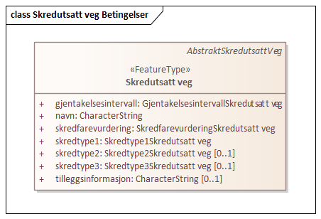 Skredutsatt veg Betingelser