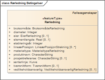 Rørledning Betingelser