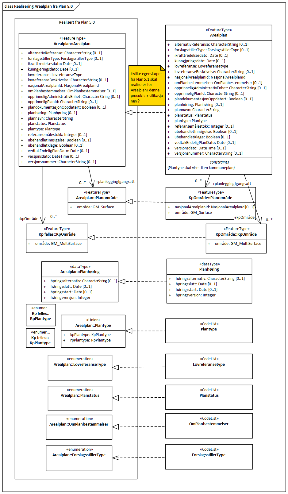 Realisering Arealplan fra Plan 5.0