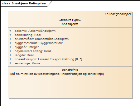 Snøskjerm Betingelser