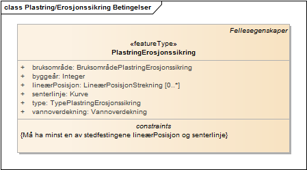 Plastring/Erosjonssikring Betingelser