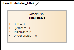 Kodelister_Tiltak