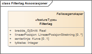 Filterlag Assosiasjoner