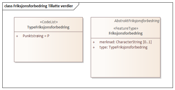 Friksjonsforbedring Tillatte verdier