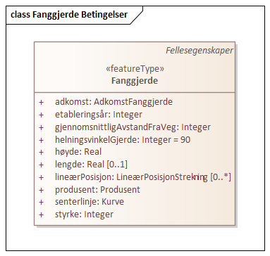 Fanggjerde Betingelser