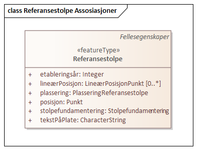 Referansestolpe Assosiasjoner