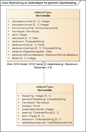 Realisering av featuretyper fra generell objektkatalog