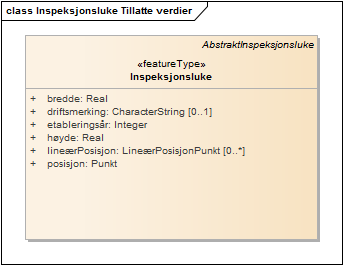 Inspeksjonsluke Tillatte verdier