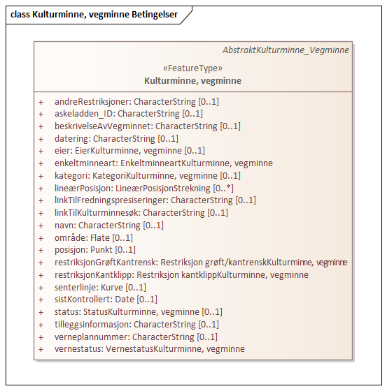 Kulturminne, vegminne Betingelser