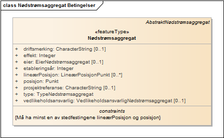 Nødstrømsaggregat Betingelser