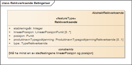 Rekkverksende Betingelser