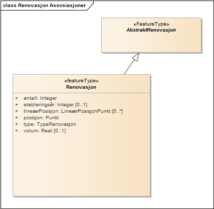 Renovasjon Assosiasjoner