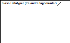 Datatyper (fra andre fagområder)