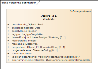 Vegdekke Betingelser