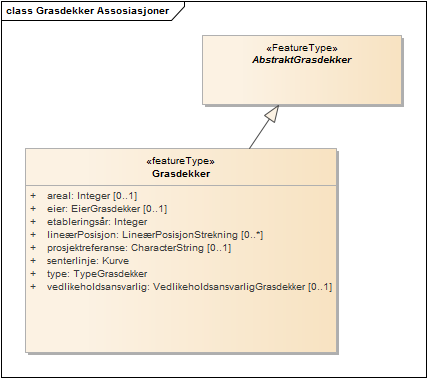 Grasdekker Assosiasjoner
