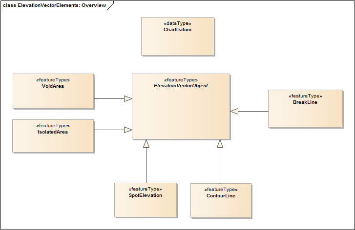 ElevationVectorElements: Overview